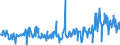 KN 12129300 /Exporte /Einheit = Preise (Euro/Tonne) /Partnerland: Intra-eur /Meldeland: Eur27_2020 /12129300:Zuckerrohr, Frisch, GekÃ¼hlt, Gefroren Oder Getrocknet, Auch Gemahlen