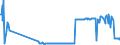 KN 12129400 /Exporte /Einheit = Preise (Euro/Tonne) /Partnerland: Irland /Meldeland: Eur27_2020 /12129400:Zichorienwurzeln, Frisch, Gekühlt, Gefroren Oder Getrocknet, Auch Gemahlen