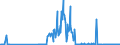 CN 12129400 /Exports /Unit = Quantities in tons /Partner: Ireland /Reporter: Eur27_2020 /12129400:Chicory Roots, Fresh, Chilled, Frozen or Dried, Whether or not Ground