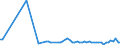 KN 12129941 /Exporte /Einheit = Preise (Euro/Tonne) /Partnerland: Ver.koenigreich(Ohne Nordirland) /Meldeland: Eur27_2020 /12129941:Johannisbrotkerne, Frisch Oder Getrocknet, UngeschÃ¤lt, Weder Gemahlen Noch Sonst Zerkleinert