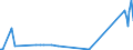 KN 12129941 /Exporte /Einheit = Preise (Euro/Tonne) /Partnerland: Luxemburg /Meldeland: Eur27_2020 /12129941:Johannisbrotkerne, Frisch Oder Getrocknet, UngeschÃ¤lt, Weder Gemahlen Noch Sonst Zerkleinert