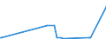 KN 12129941 /Exporte /Einheit = Preise (Euro/Tonne) /Partnerland: Finnland /Meldeland: Europäische Union /12129941:Johannisbrotkerne, Frisch Oder Getrocknet, UngeschÃ¤lt, Weder Gemahlen Noch Sonst Zerkleinert