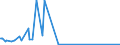 KN 12129941 /Exporte /Einheit = Preise (Euro/Tonne) /Partnerland: Slowakei /Meldeland: Europäische Union /12129941:Johannisbrotkerne, Frisch Oder Getrocknet, UngeschÃ¤lt, Weder Gemahlen Noch Sonst Zerkleinert