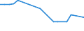 KN 12129941 /Exporte /Einheit = Preise (Euro/Tonne) /Partnerland: Aegypten /Meldeland: Europäische Union /12129941:Johannisbrotkerne, Frisch Oder Getrocknet, UngeschÃ¤lt, Weder Gemahlen Noch Sonst Zerkleinert