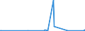 KN 12129941 /Exporte /Einheit = Preise (Euro/Tonne) /Partnerland: Usa /Meldeland: Eur27_2020 /12129941:Johannisbrotkerne, Frisch Oder Getrocknet, UngeschÃ¤lt, Weder Gemahlen Noch Sonst Zerkleinert