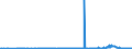 KN 12129941 /Exporte /Einheit = Preise (Euro/Tonne) /Partnerland: Extra-eur /Meldeland: Eur27_2020 /12129941:Johannisbrotkerne, Frisch Oder Getrocknet, UngeschÃ¤lt, Weder Gemahlen Noch Sonst Zerkleinert