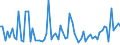 KN 12129949 /Exporte /Einheit = Preise (Euro/Tonne) /Partnerland: Ver.koenigreich(Ohne Nordirland) /Meldeland: Eur27_2020 /12129949:Johannisbrotkerne, Frisch Oder Getrocknet, GeschÃ¤lt, Auch Gemahlen Oder Sonst Zerkleinert