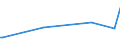 KN 12129949 /Exporte /Einheit = Preise (Euro/Tonne) /Partnerland: Island /Meldeland: Eur27_2020 /12129949:Johannisbrotkerne, Frisch Oder Getrocknet, GeschÃ¤lt, Auch Gemahlen Oder Sonst Zerkleinert