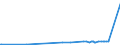KN 12129949 /Exporte /Einheit = Preise (Euro/Tonne) /Partnerland: Weissrussland /Meldeland: Europäische Union /12129949:Johannisbrotkerne, Frisch Oder Getrocknet, GeschÃ¤lt, Auch Gemahlen Oder Sonst Zerkleinert