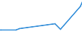 KN 12129949 /Exporte /Einheit = Preise (Euro/Tonne) /Partnerland: Georgien /Meldeland: Europäische Union /12129949:Johannisbrotkerne, Frisch Oder Getrocknet, GeschÃ¤lt, Auch Gemahlen Oder Sonst Zerkleinert