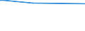 KN 12129949 /Exporte /Einheit = Preise (Euro/Tonne) /Partnerland: Tunesien /Meldeland: Europäische Union /12129949:Johannisbrotkerne, Frisch Oder Getrocknet, GeschÃ¤lt, Auch Gemahlen Oder Sonst Zerkleinert