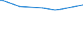 KN 12129949 /Exporte /Einheit = Preise (Euro/Tonne) /Partnerland: El Salvador /Meldeland: Europäische Union /12129949:Johannisbrotkerne, Frisch Oder Getrocknet, GeschÃ¤lt, Auch Gemahlen Oder Sonst Zerkleinert