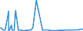 KN 12129949 /Exporte /Einheit = Preise (Euro/Tonne) /Partnerland: Arabische Emirate /Meldeland: Eur27_2020 /12129949:Johannisbrotkerne, Frisch Oder Getrocknet, GeschÃ¤lt, Auch Gemahlen Oder Sonst Zerkleinert