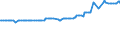 KN 12129949 /Exporte /Einheit = Preise (Euro/Tonne) /Partnerland: Kambodscha /Meldeland: Eur27_2020 /12129949:Johannisbrotkerne, Frisch Oder Getrocknet, GeschÃ¤lt, Auch Gemahlen Oder Sonst Zerkleinert
