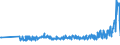 KN 12129949 /Exporte /Einheit = Preise (Euro/Tonne) /Partnerland: Indonesien /Meldeland: Eur27_2020 /12129949:Johannisbrotkerne, Frisch Oder Getrocknet, GeschÃ¤lt, Auch Gemahlen Oder Sonst Zerkleinert