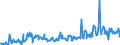 KN 12129995 /Exporte /Einheit = Preise (Euro/Tonne) /Partnerland: Deutschland /Meldeland: Eur27_2020 /12129995:Steine und Kerne von Früchten Sowie Andere Pflanzliche Waren der Hauptsächlich zur Menschlichen Ernährung Verwendeten Art, A.n.g.