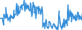 KN 12129995 /Exporte /Einheit = Preise (Euro/Tonne) /Partnerland: Ver.koenigreich /Meldeland: Eur27_2020 /12129995:Steine und Kerne von Früchten Sowie Andere Pflanzliche Waren der Hauptsächlich zur Menschlichen Ernährung Verwendeten Art, A.n.g.