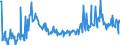 KN 12129995 /Exporte /Einheit = Preise (Euro/Tonne) /Partnerland: Griechenland /Meldeland: Eur27_2020 /12129995:Steine und Kerne von Früchten Sowie Andere Pflanzliche Waren der Hauptsächlich zur Menschlichen Ernährung Verwendeten Art, A.n.g.