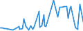 CN 12129995 /Exports /Unit = Prices (Euro/ton) /Partner: Kasakhstan /Reporter: Eur27_2020 /12129995:Fruit Stones and Kernels and Other Vegetable Products, of a Kind Used Primarily for Human Consumption, N.e.s.