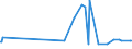 CN 12129995 /Exports /Unit = Prices (Euro/ton) /Partner: Libya /Reporter: Eur27_2020 /12129995:Fruit Stones and Kernels and Other Vegetable Products, of a Kind Used Primarily for Human Consumption, N.e.s.