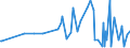 CN 12129995 /Exports /Unit = Prices (Euro/ton) /Partner: Mauritius /Reporter: Eur27_2020 /12129995:Fruit Stones and Kernels and Other Vegetable Products, of a Kind Used Primarily for Human Consumption, N.e.s.