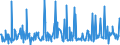 CN 12129995 /Exports /Unit = Prices (Euro/ton) /Partner: South Africa /Reporter: Eur27_2020 /12129995:Fruit Stones and Kernels and Other Vegetable Products, of a Kind Used Primarily for Human Consumption, N.e.s.