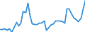 KN 12130000 /Exporte /Einheit = Preise (Euro/Tonne) /Partnerland: Frankreich /Meldeland: Eur27_2020 /12130000:Stroh und Spreu, von Getreide, Roh, Auch GehÃ¤ckselt, Gemahlen, Gepresst Oder in Form von Pellets
