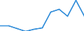 KN 12130000 /Exporte /Einheit = Preise (Euro/Tonne) /Partnerland: Belgien/Luxemburg /Meldeland: Eur27 /12130000:Stroh und Spreu, von Getreide, Roh, Auch Gehäckselt, Gemahlen, Gepresst Oder in Form von Pellets