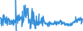 KN 12130000 /Exporte /Einheit = Preise (Euro/Tonne) /Partnerland: Deutschland /Meldeland: Eur27_2020 /12130000:Stroh und Spreu, von Getreide, Roh, Auch Gehäckselt, Gemahlen, Gepresst Oder in Form von Pellets