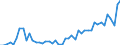 KN 12130000 /Exporte /Einheit = Preise (Euro/Tonne) /Partnerland: Italien /Meldeland: Eur27_2020 /12130000:Stroh und Spreu, von Getreide, Roh, Auch GehÃ¤ckselt, Gemahlen, Gepresst Oder in Form von Pellets
