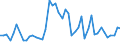 KN 12130000 /Exporte /Einheit = Preise (Euro/Tonne) /Partnerland: Irland /Meldeland: Eur27_2020 /12130000:Stroh und Spreu, von Getreide, Roh, Auch GehÃ¤ckselt, Gemahlen, Gepresst Oder in Form von Pellets