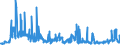 KN 12130000 /Exporte /Einheit = Preise (Euro/Tonne) /Partnerland: Irland /Meldeland: Eur27_2020 /12130000:Stroh und Spreu, von Getreide, Roh, Auch Gehäckselt, Gemahlen, Gepresst Oder in Form von Pellets