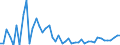 KN 12130000 /Exporte /Einheit = Preise (Euro/Tonne) /Partnerland: Daenemark /Meldeland: Eur27_2020 /12130000:Stroh und Spreu, von Getreide, Roh, Auch GehÃ¤ckselt, Gemahlen, Gepresst Oder in Form von Pellets