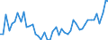 KN 12130000 /Exporte /Einheit = Preise (Euro/Tonne) /Partnerland: Portugal /Meldeland: Eur27_2020 /12130000:Stroh und Spreu, von Getreide, Roh, Auch GehÃ¤ckselt, Gemahlen, Gepresst Oder in Form von Pellets