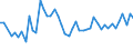 KN 12130000 /Exporte /Einheit = Preise (Euro/Tonne) /Partnerland: Spanien /Meldeland: Eur27_2020 /12130000:Stroh und Spreu, von Getreide, Roh, Auch GehÃ¤ckselt, Gemahlen, Gepresst Oder in Form von Pellets