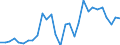 KN 12130000 /Exporte /Einheit = Preise (Euro/Tonne) /Partnerland: Belgien /Meldeland: Eur27_2020 /12130000:Stroh und Spreu, von Getreide, Roh, Auch GehÃ¤ckselt, Gemahlen, Gepresst Oder in Form von Pellets
