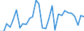 KN 12130000 /Exporte /Einheit = Preise (Euro/Tonne) /Partnerland: Luxemburg /Meldeland: Eur27_2020 /12130000:Stroh und Spreu, von Getreide, Roh, Auch GehÃ¤ckselt, Gemahlen, Gepresst Oder in Form von Pellets