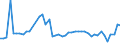 KN 12130000 /Exporte /Einheit = Preise (Euro/Tonne) /Partnerland: Ceuta /Meldeland: Eur27_2020 /12130000:Stroh und Spreu, von Getreide, Roh, Auch GehÃ¤ckselt, Gemahlen, Gepresst Oder in Form von Pellets