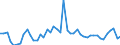 KN 12130000 /Exporte /Einheit = Preise (Euro/Tonne) /Partnerland: Norwegen /Meldeland: Eur27_2020 /12130000:Stroh und Spreu, von Getreide, Roh, Auch GehÃ¤ckselt, Gemahlen, Gepresst Oder in Form von Pellets