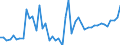 KN 12130000 /Exporte /Einheit = Preise (Euro/Tonne) /Partnerland: Schweden /Meldeland: Eur27_2020 /12130000:Stroh und Spreu, von Getreide, Roh, Auch GehÃ¤ckselt, Gemahlen, Gepresst Oder in Form von Pellets