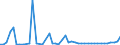 KN 12130000 /Exporte /Einheit = Preise (Euro/Tonne) /Partnerland: Finnland /Meldeland: Eur27_2020 /12130000:Stroh und Spreu, von Getreide, Roh, Auch GehÃ¤ckselt, Gemahlen, Gepresst Oder in Form von Pellets