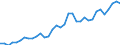 KN 12130000 /Exporte /Einheit = Preise (Euro/Tonne) /Partnerland: Schweiz /Meldeland: Eur27_2020 /12130000:Stroh und Spreu, von Getreide, Roh, Auch GehÃ¤ckselt, Gemahlen, Gepresst Oder in Form von Pellets