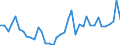 KN 12130000 /Exporte /Einheit = Preise (Euro/Tonne) /Partnerland: Faeroeer Inseln /Meldeland: Eur27_2020 /12130000:Stroh und Spreu, von Getreide, Roh, Auch GehÃ¤ckselt, Gemahlen, Gepresst Oder in Form von Pellets