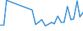 KN 12130000 /Exporte /Einheit = Preise (Euro/Tonne) /Partnerland: Litauen /Meldeland: Eur27_2020 /12130000:Stroh und Spreu, von Getreide, Roh, Auch GehÃ¤ckselt, Gemahlen, Gepresst Oder in Form von Pellets