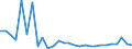 KN 12130000 /Exporte /Einheit = Preise (Euro/Tonne) /Partnerland: Ungarn /Meldeland: Eur27_2020 /12130000:Stroh und Spreu, von Getreide, Roh, Auch GehÃ¤ckselt, Gemahlen, Gepresst Oder in Form von Pellets