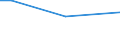 KN 12130000 /Exporte /Einheit = Preise (Euro/Tonne) /Partnerland: Weissrussland /Meldeland: Europäische Union /12130000:Stroh und Spreu, von Getreide, Roh, Auch GehÃ¤ckselt, Gemahlen, Gepresst Oder in Form von Pellets