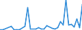 KN 12130000 /Exporte /Einheit = Preise (Euro/Tonne) /Partnerland: Russland /Meldeland: Eur27_2020 /12130000:Stroh und Spreu, von Getreide, Roh, Auch GehÃ¤ckselt, Gemahlen, Gepresst Oder in Form von Pellets