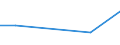 KN 12130000 /Exporte /Einheit = Preise (Euro/Tonne) /Partnerland: Usbekistan /Meldeland: Eur27_2020 /12130000:Stroh und Spreu, von Getreide, Roh, Auch GehÃ¤ckselt, Gemahlen, Gepresst Oder in Form von Pellets