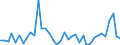 KN 12130000 /Exporte /Einheit = Preise (Euro/Tonne) /Partnerland: Slowenien /Meldeland: Eur27_2020 /12130000:Stroh und Spreu, von Getreide, Roh, Auch GehÃ¤ckselt, Gemahlen, Gepresst Oder in Form von Pellets