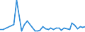 KN 12130000 /Exporte /Einheit = Preise (Euro/Tonne) /Partnerland: Kroatien /Meldeland: Eur27_2020 /12130000:Stroh und Spreu, von Getreide, Roh, Auch GehÃ¤ckselt, Gemahlen, Gepresst Oder in Form von Pellets